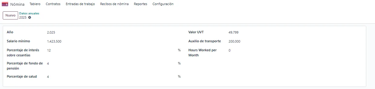Anual data